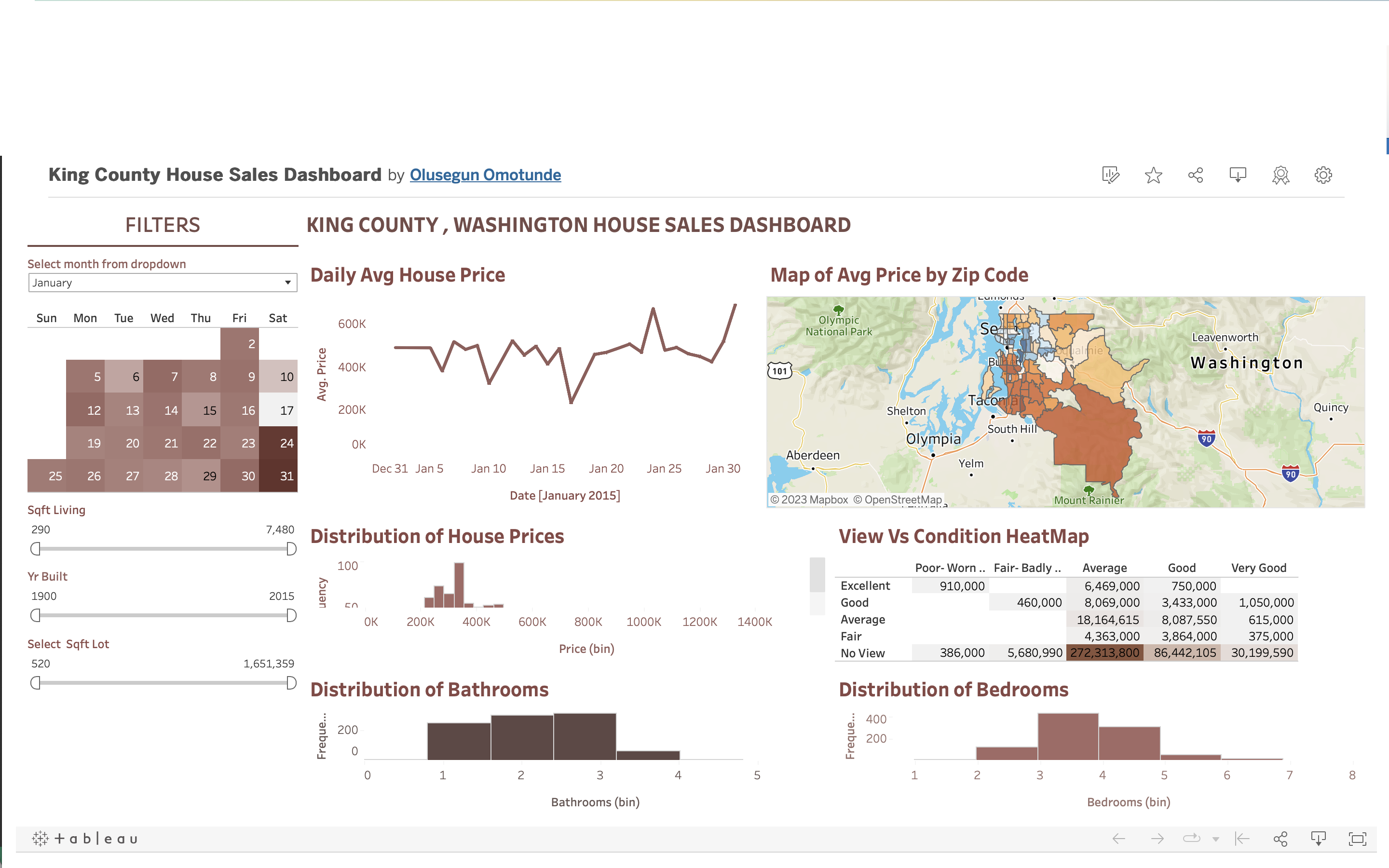 Dashboard of King County House Sales